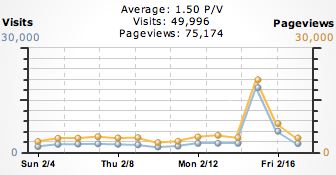 page views