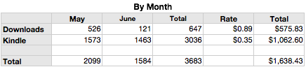 variant sales