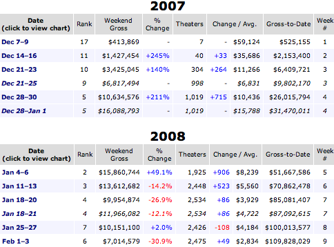 juno box office