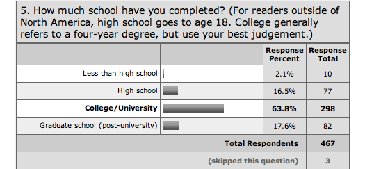 chart: education