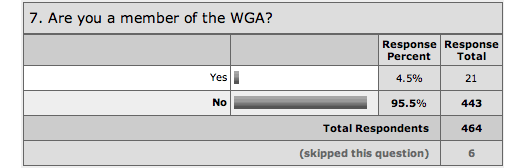 chart: wga