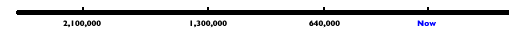 timeline