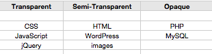 transparency