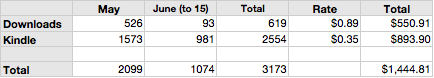 sales figures