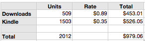 variant sales table