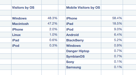 visitors chart