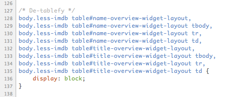No more tables. No more tables.