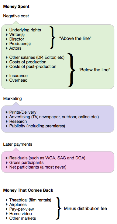 money-cycle