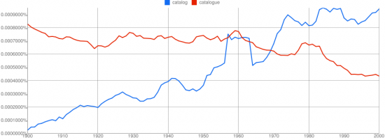 catalog-catalogue-american-english usage chart