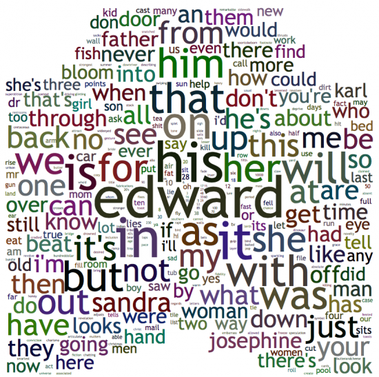 big-fish-wordcloud
