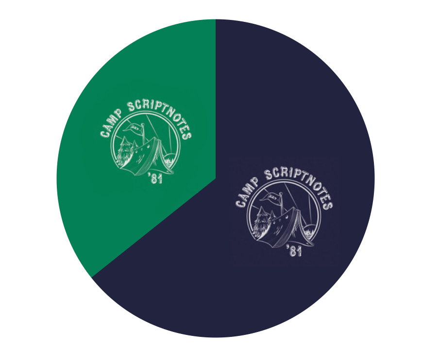 pie chart green vs blue