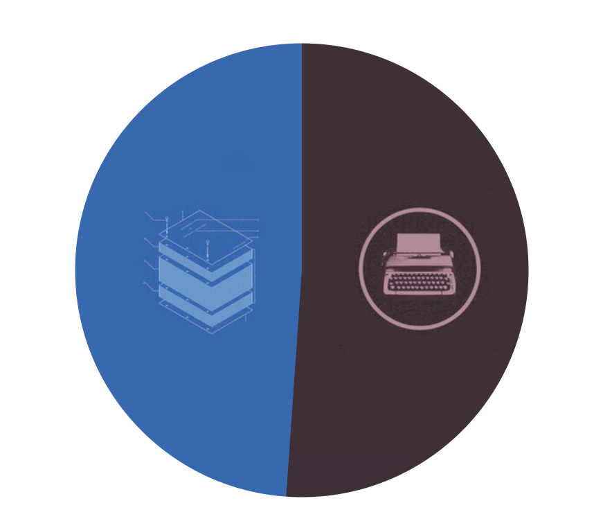 pie chart