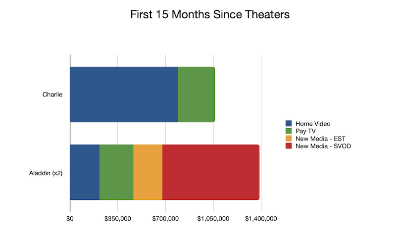 residuals bar chart